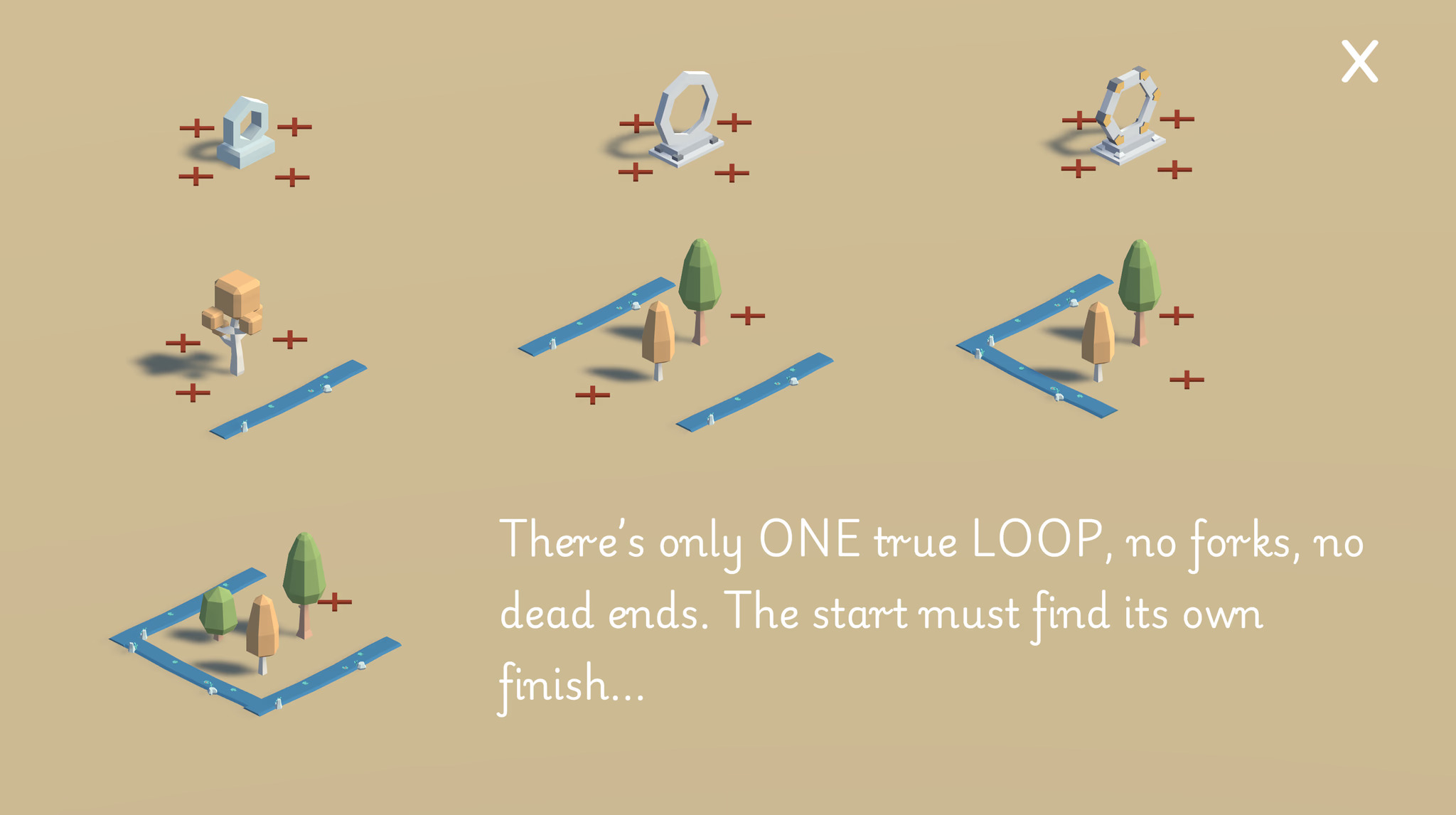 Tutorial diagram showing tile clues and how river edges form one continuous loop
